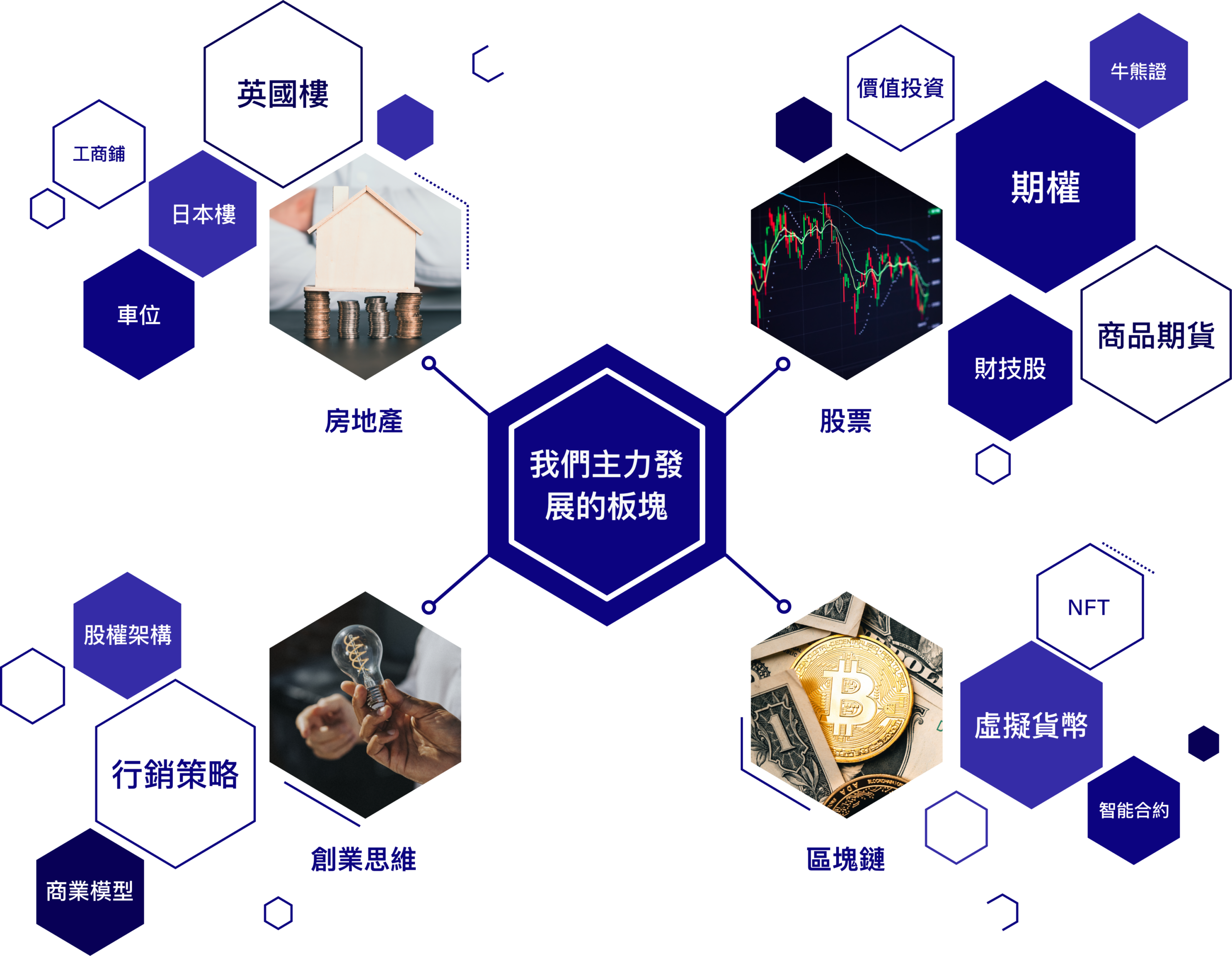 主力發展板塊-web-full