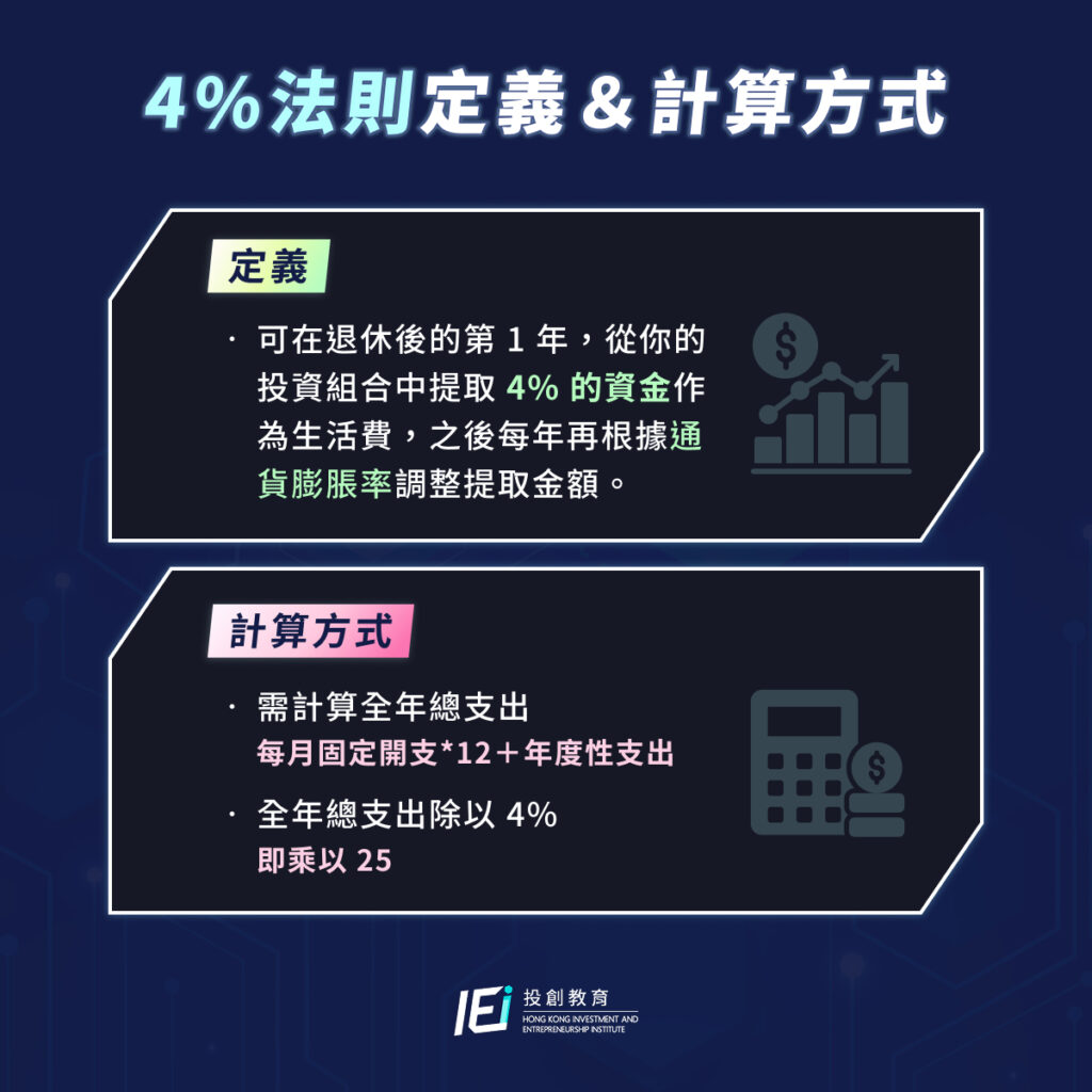 4%法則定義＆計算方式