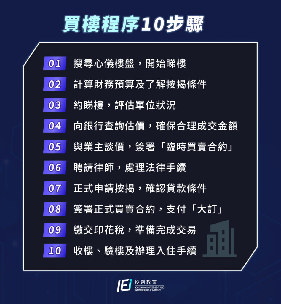 買樓程序 10步驟帶你入手心水單位