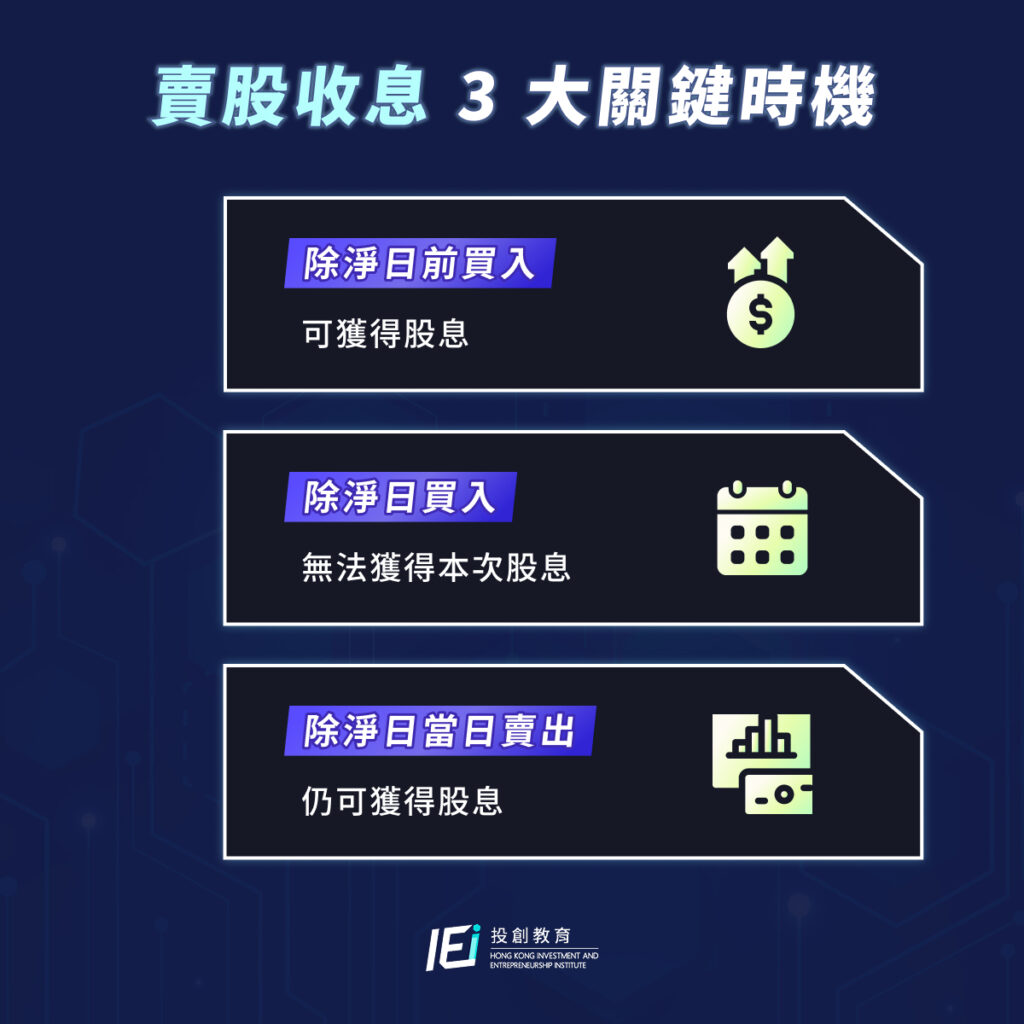 賣股收息 3 大關鍵時機