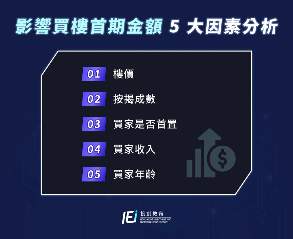 影響買樓首期金額 5 大因素分析