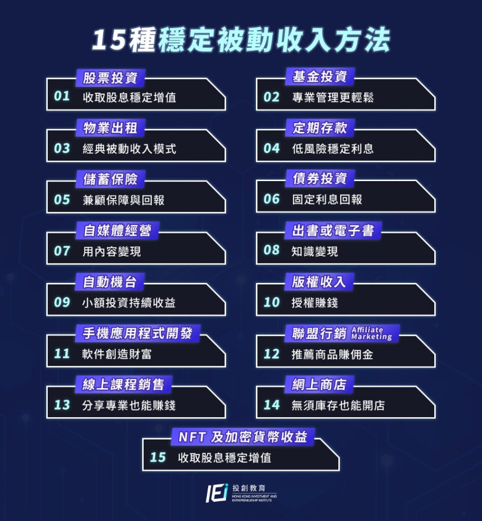 15 種穩定被動收入方法