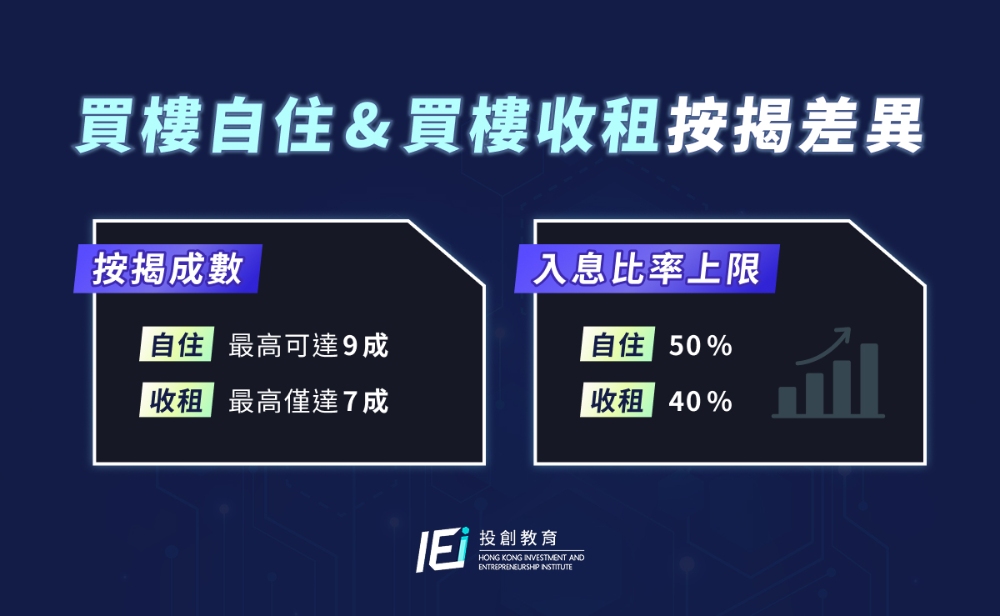 買樓自住&買樓收租按揭差異