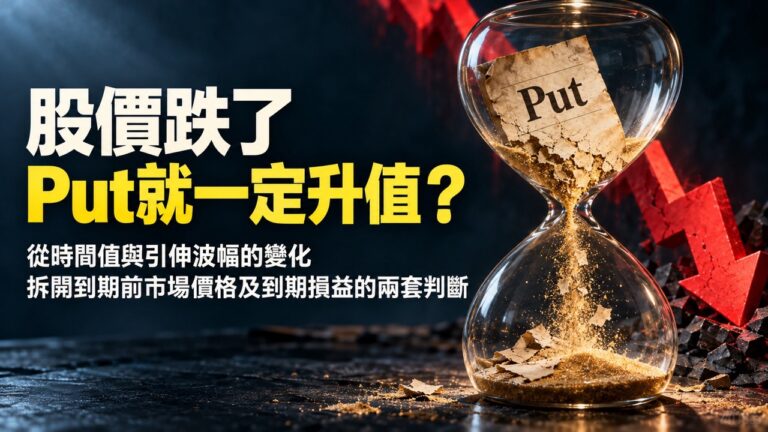 股票終於跌到目標,手上的Put卻早已到期?看懂方向以外,買入認沽期權還要面對的時間限制與買入成本